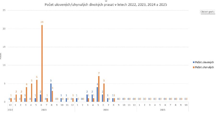 2025-11-26-Přehled nákazové situace za období 3. - 23. 11. 2025-07.jpg